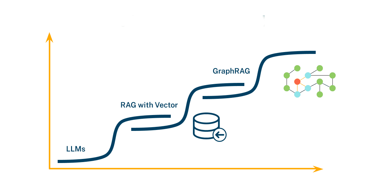 The GraphRAG manifesto: Adding knowledge to GenAI